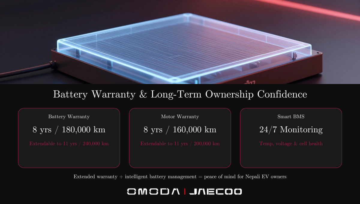 Battery Warranty and Long-Term Ownership Confidence Battery Warranty and Long-Term Ownership Confidence